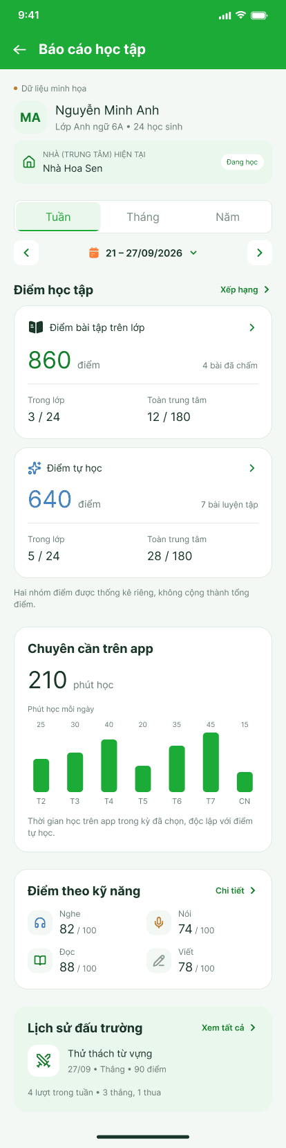 Báo cáo học tập trên ứng dụng Easy Class