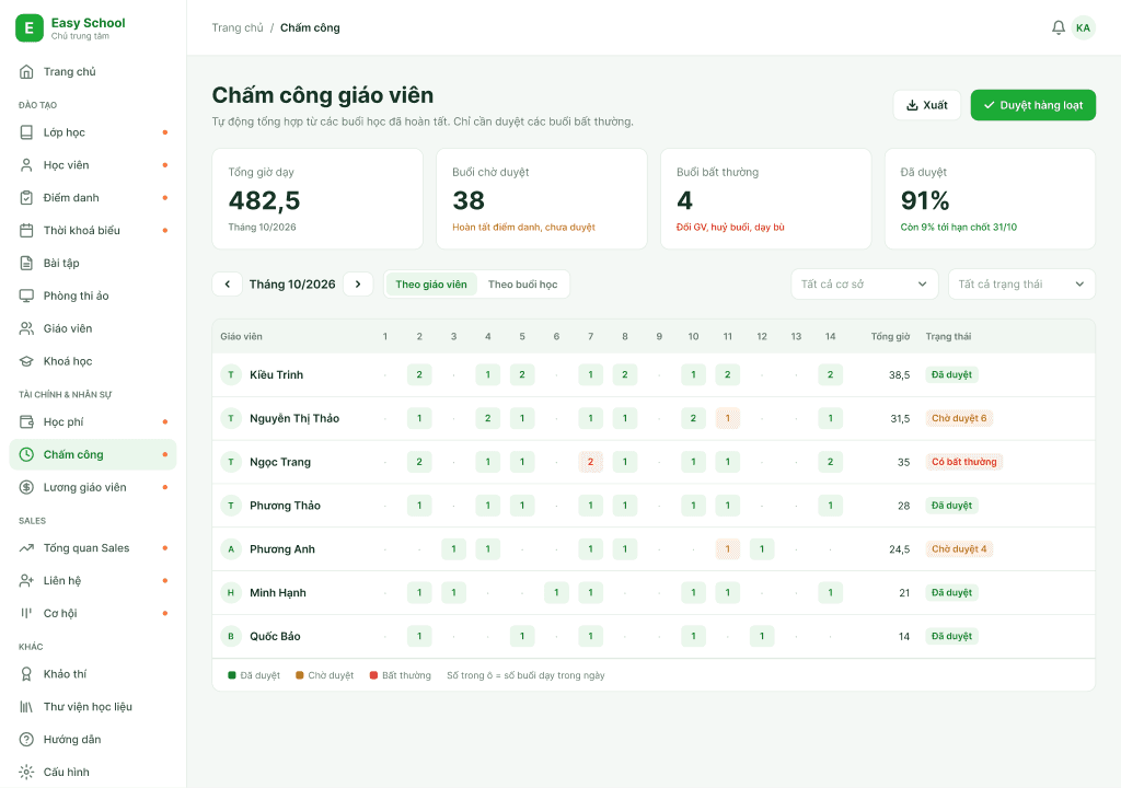 Màn hình chấm công giáo viên trên Easy School